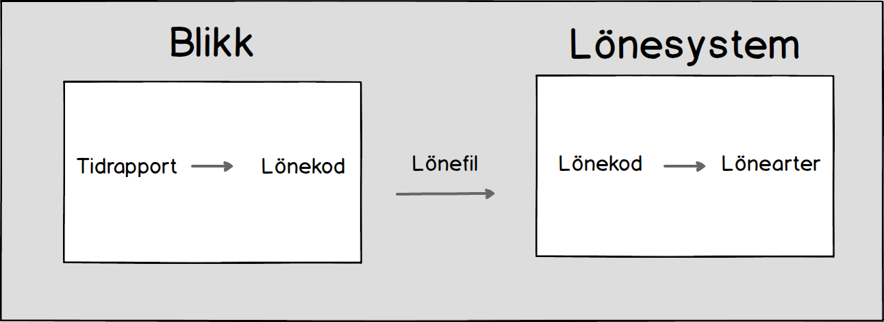 Koder_f_r_Visma_L_n1.png